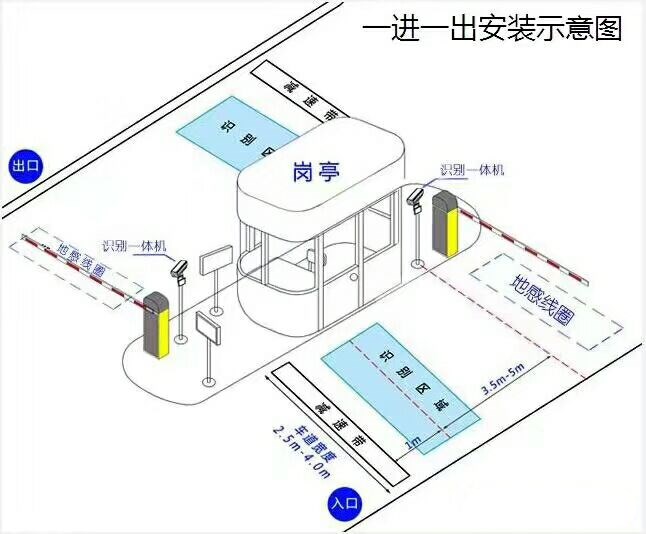 五华区标准车牌识别系统安装图