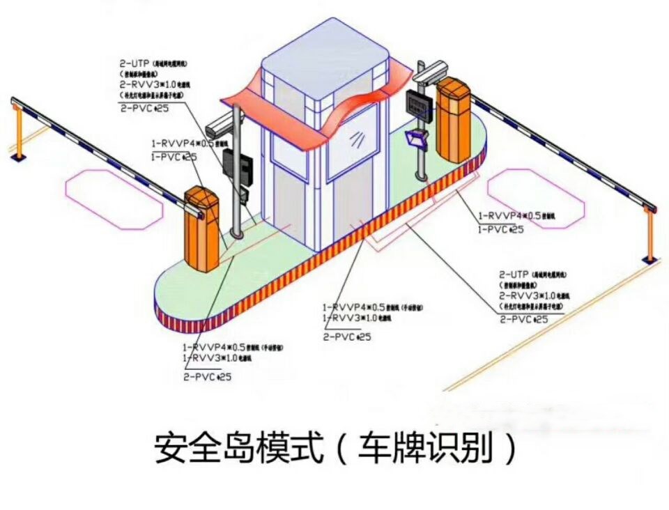五华区双通道带岗亭车牌识别